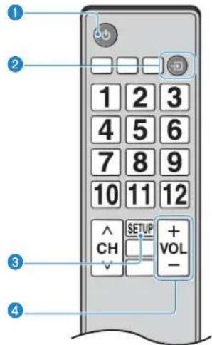 YAMAHA ESB1080 - Uso del telecomando del tevisore per controllare l'unità (controllo HDMI) - 1