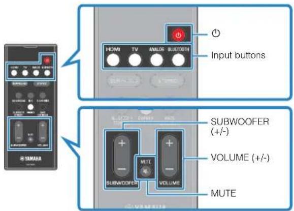 YAMAHA ESB1080 - Basic procedure for playback - 1