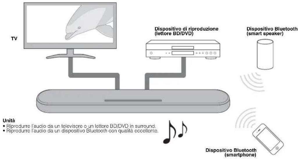 YAMAHA ESB1080 - Introduzione - 1
