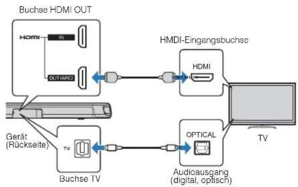 YAMAHA ESB1080 - Anschließlich eines Fernsehers, der den Audio Return Channel (ARC) nicht Unterstützung - 1
