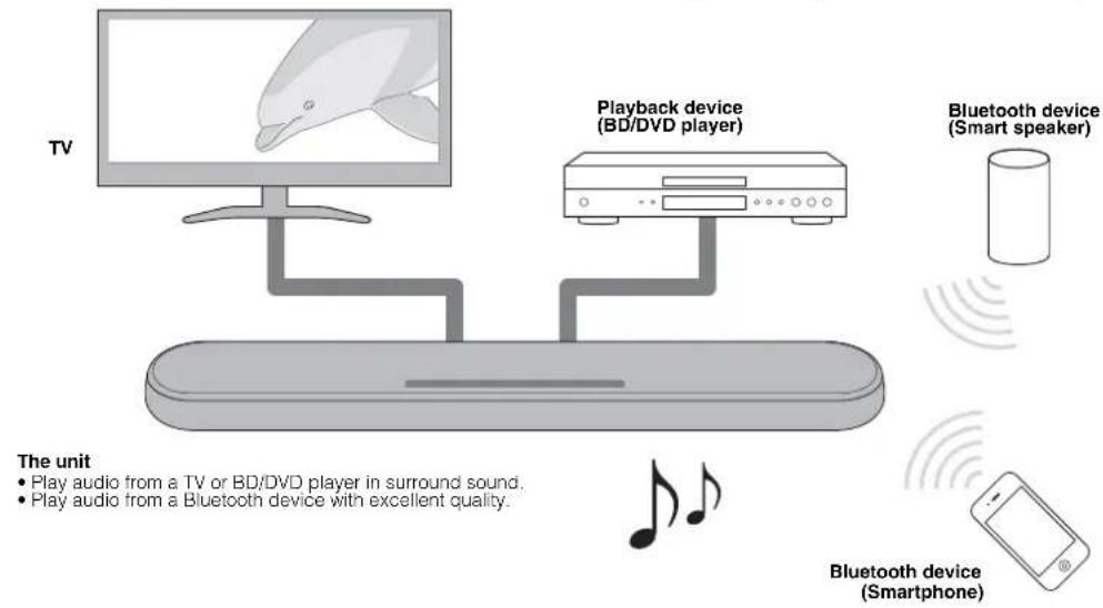 YAMAHA ESB1080 - Introduction - 1