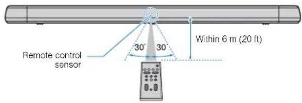 YAMAHA ESB1080 - Operating range of the remote control - 1