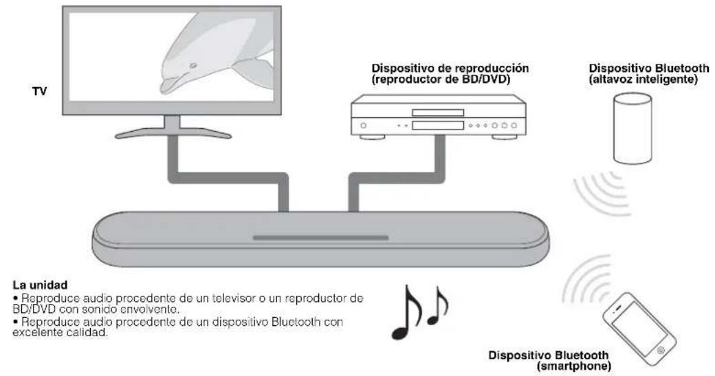 YAMAHA ESB1080 - Introducción - 1