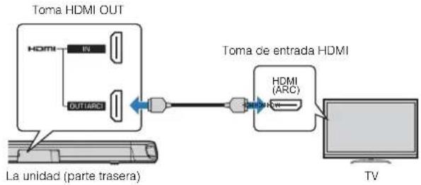 YAMAHA ESB1080 - Conexión de un telesor compatible con Audio Return Channel (ARC) - 1