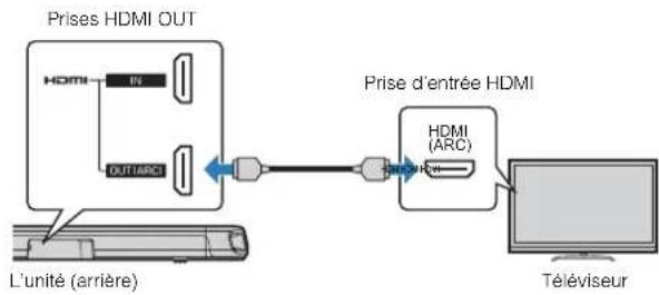 YAMAHA ESB1080 - Connexion d'un téléviseur prenatal en charge Audio Return Channel (ARC) - 1