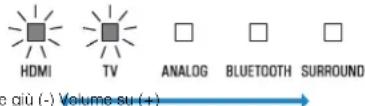 YAMAHA ESB1080 - Per regolare il volume, premere VOLUME (+/-) . - 1