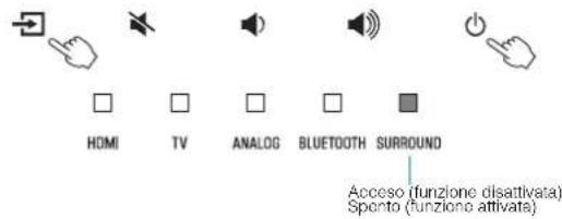 YAMAHA ESB1080 - Impostazione della funzione di standby automatico dell'unità - 1