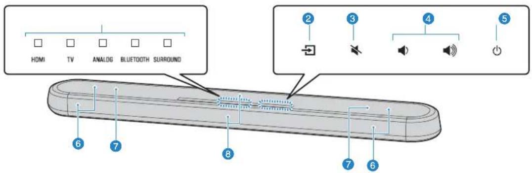 YAMAHA ESB1080 - Part names and functions of the front/top panel - 1