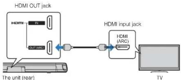 YAMAHA ESB1080 - Connecting a TV that supports Audio Return Channel (ARC) - 1