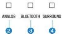YAMAHA ESB1080 - Pulse INFO en el mando a distancia. - 3