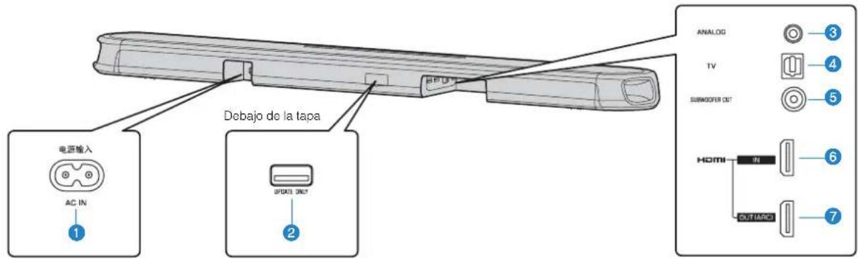 YAMAHA ESB1080 - Nombres y unidades de las piezas del panel trasero - 1