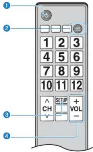 YAMAHA ESB1080 - Uso del mando a distancia de un tevisor para controlar launidad (control HDMI) - 1