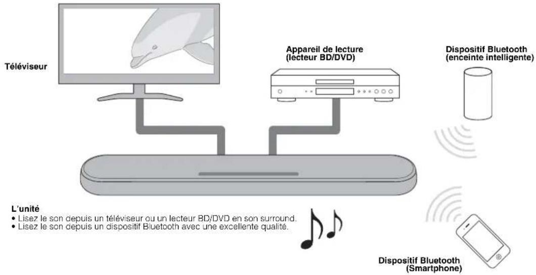YAMAHA ESB1080 - Introduction - 1