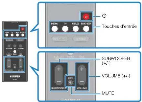 YAMAHA ESB1080 - Procedure de base pour la lecture - 1