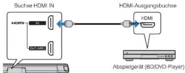 YAMAHA ESB1080 - HDMI-Verbindung mit einem Abspielgerät - 1