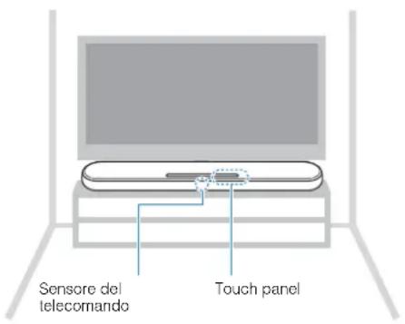 YAMAHA ESB1080 - Installazione dell'unità su un supporto per tevisore ecc. - 1
