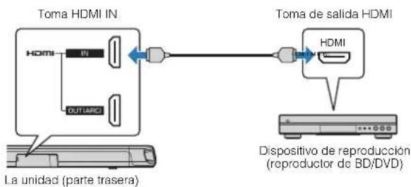 YAMAHA ESB1080 - Conexión HDMI con un dispositivo de reproducción - 1