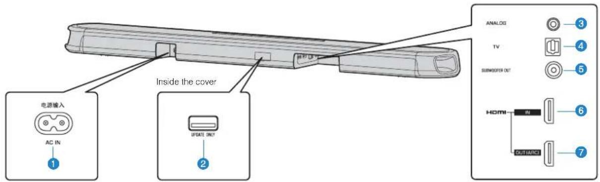 YAMAHA ESB1080 - Part names and functions of the rear panel - 1