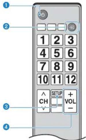 YAMAHA ESB1080 - Utilisation d'une télécommande de téléviseur pour commander l'unité (Contrôle HDMI) - 1