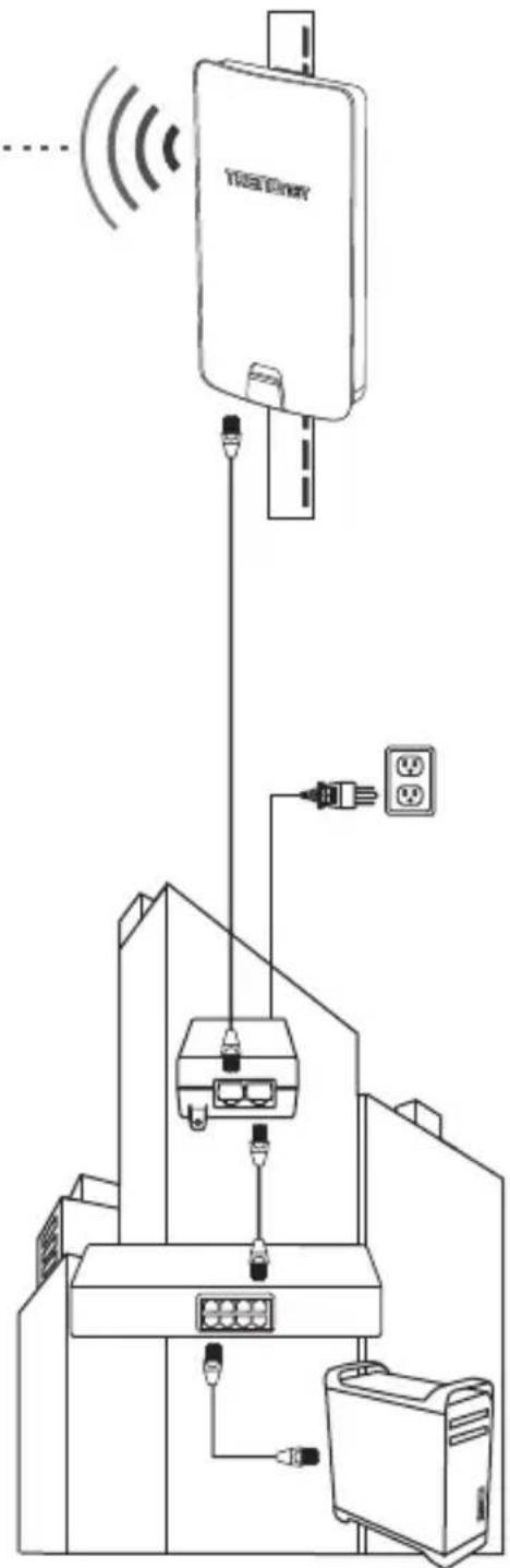 TRENDNET TEW840APBO2K - Référence d'installation terminée - 2