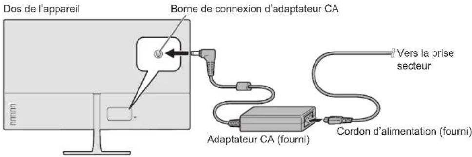 SHARP LLB270 - ! Attention - 1