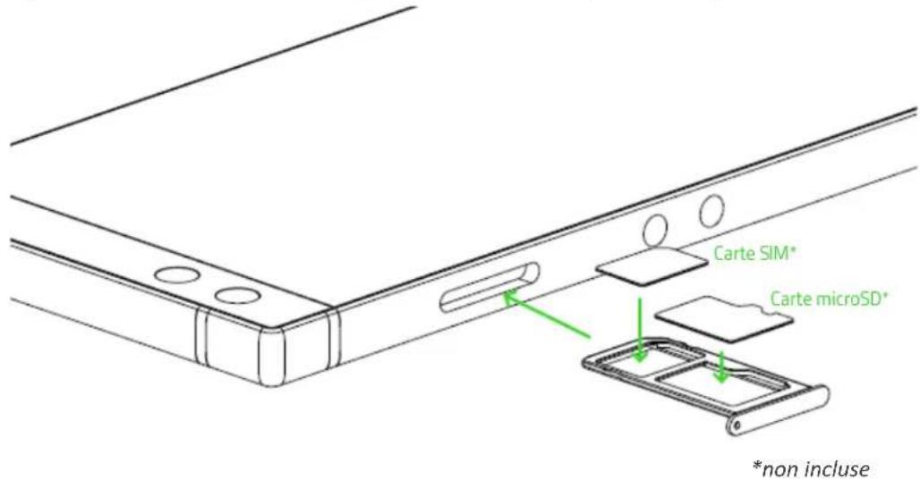 RAZER Phone 2 - INSTALLATION D'UNE CARTE SIM / CARTE MICROSD - 2