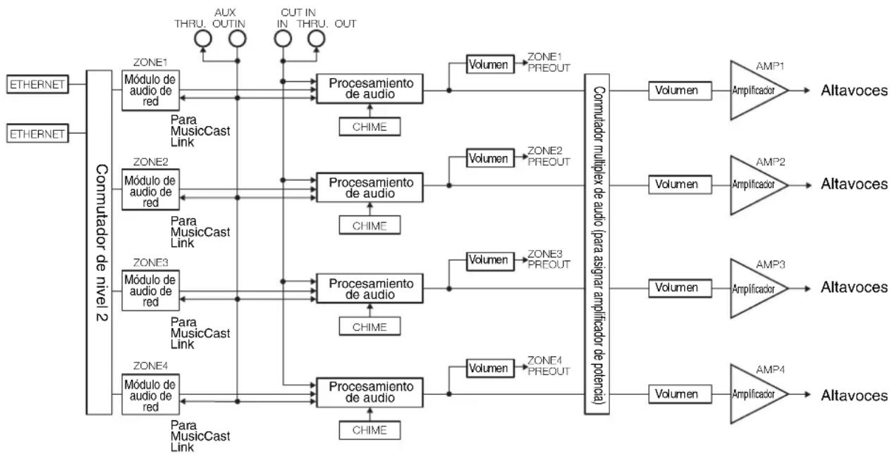 YAMAHA XDAQS5400RK - ■ Diagrama de bloques - 1
