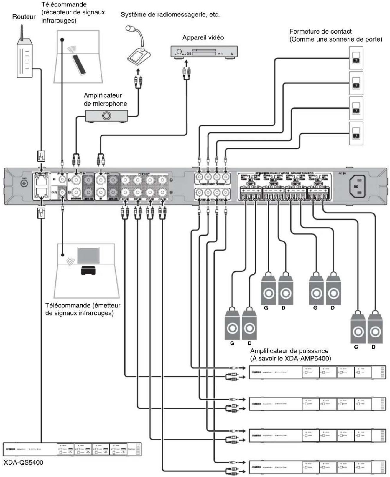 YAMAHA XDAQS5400RK - ■ Positionnement de l'unité sans rack - 2