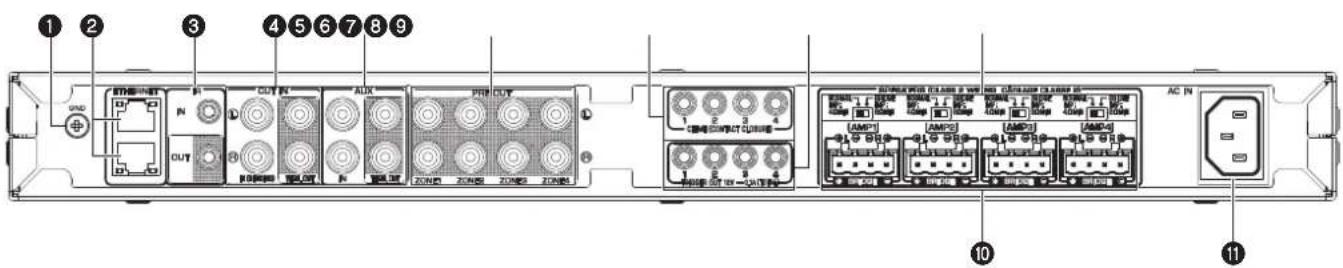 YAMAHA XDAQS5400RK - 6Prises USB - 1