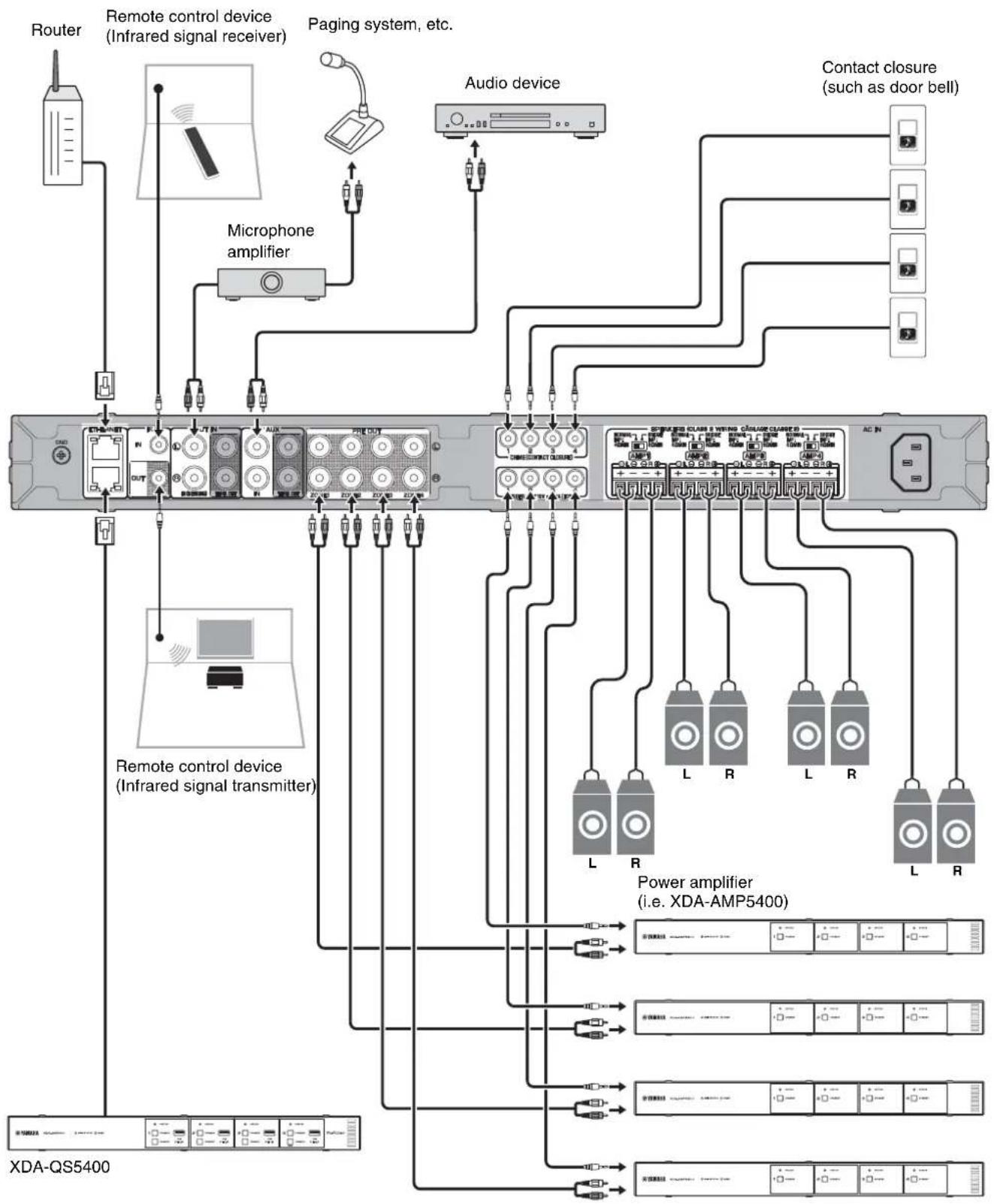 YAMAHA XDAQS5400RK - Note - 1