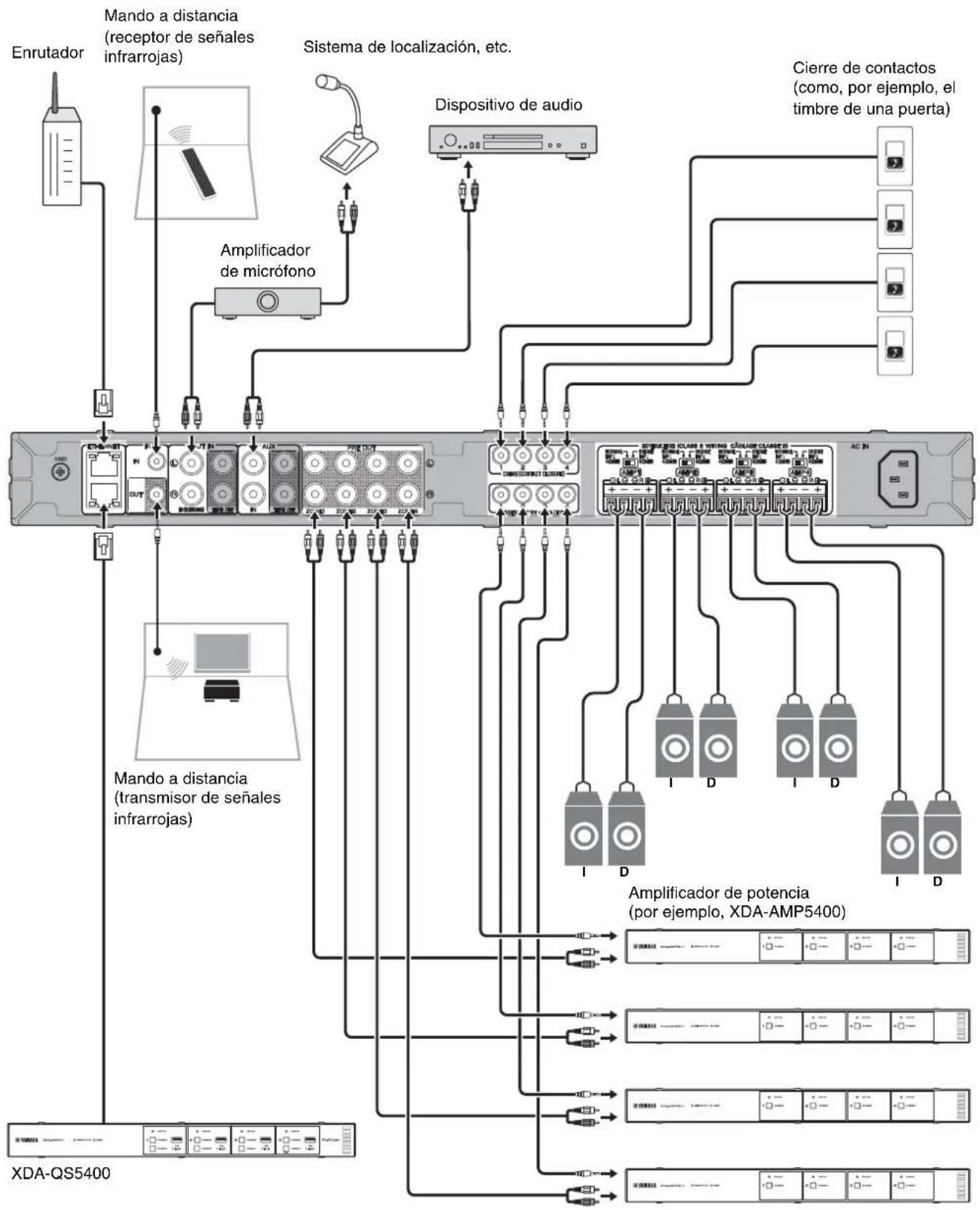 YAMAHA XDAQS5400RK - Nota - 1