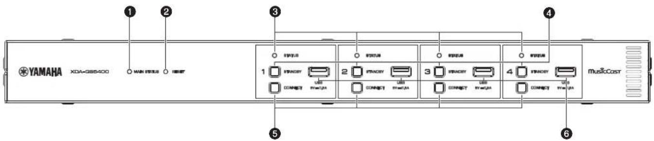 YAMAHA XDAQS5400RK - Front panel - 1