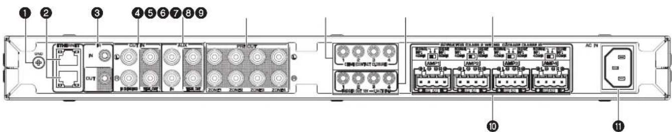 YAMAHA XDAQS5400RK - 6USB jacks - 1