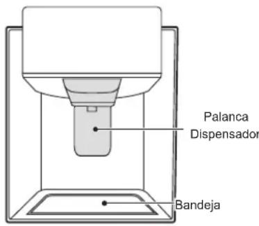 LG LMXS28636S - Estructura del Dispensador - 1