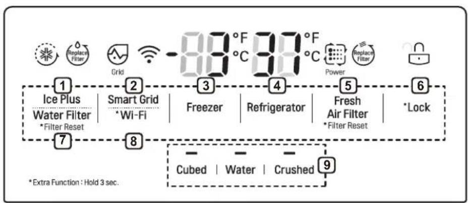 LG LMXS28636S - Control Panel Features - 1