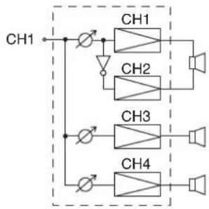 TOA DA250FH - Switch Settings and Speaker Connections - 15