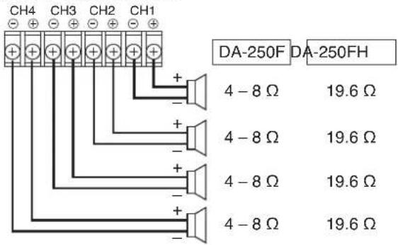 TOA DA250FH - Switch Settings and Speaker Connections - 4