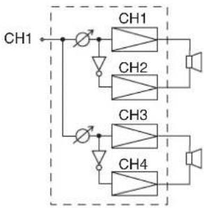 TOA DA250FH - Switch Settings and Speaker Connections - 7