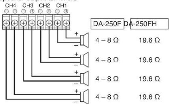 TOA DA250FH - Switch Settings and Speaker Connections - 2