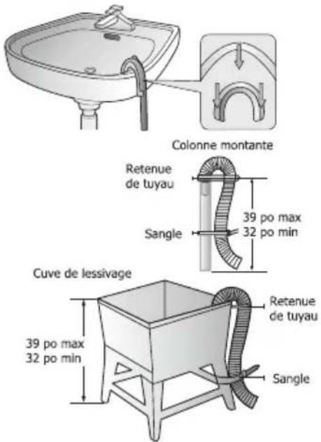 RCA RPW210C - - Étape 4: Connectez le tuyau de vidange - 1