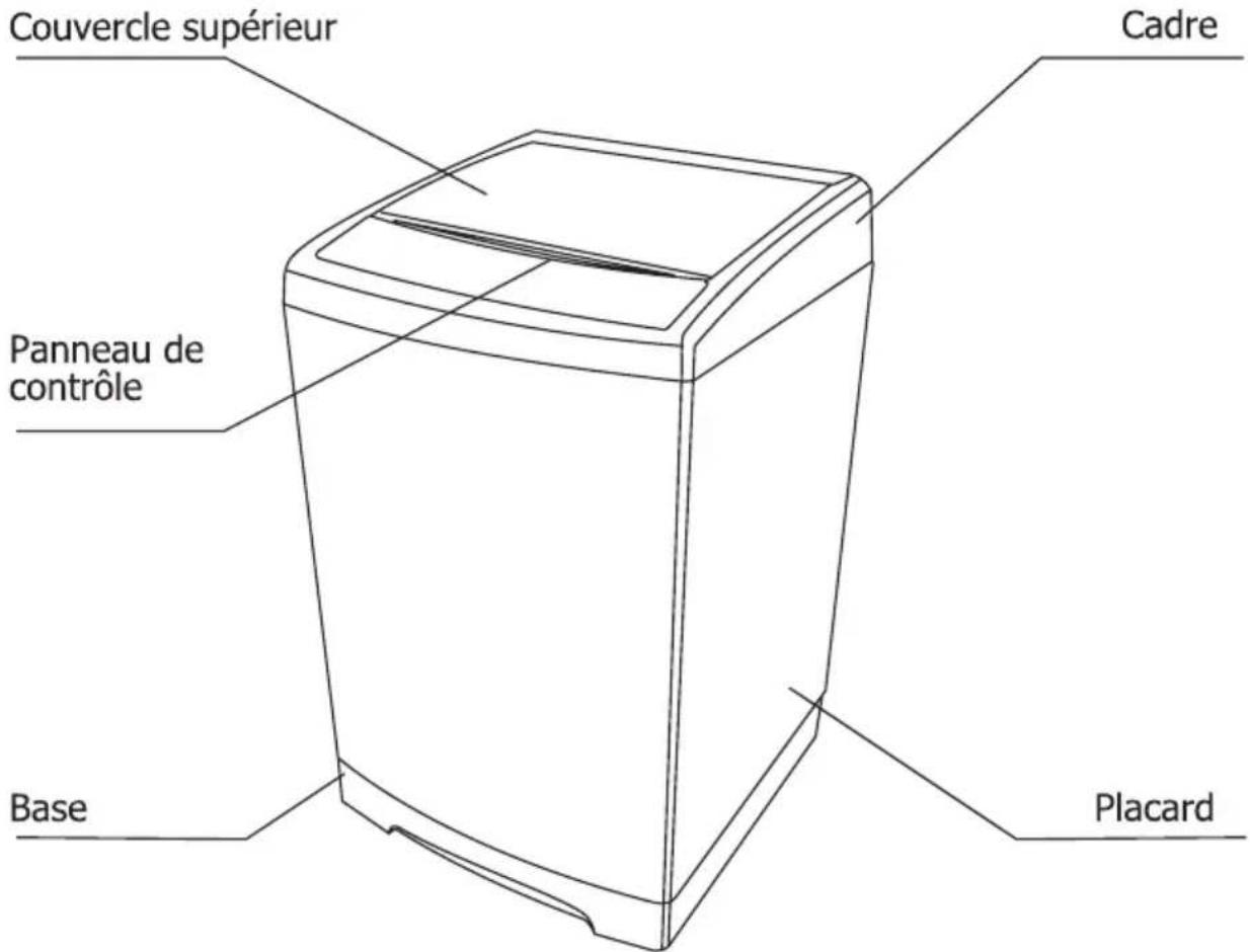 RCA RPW210C - Déballage et retrait du matériel d'expédition - 3