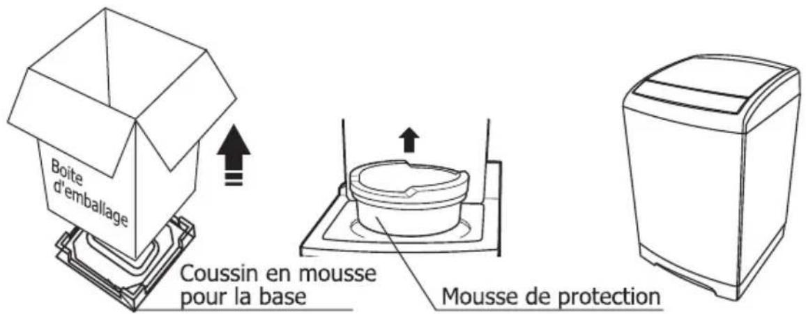 RCA RPW210C - Déballage et retrait du matériel d'expédition - 1