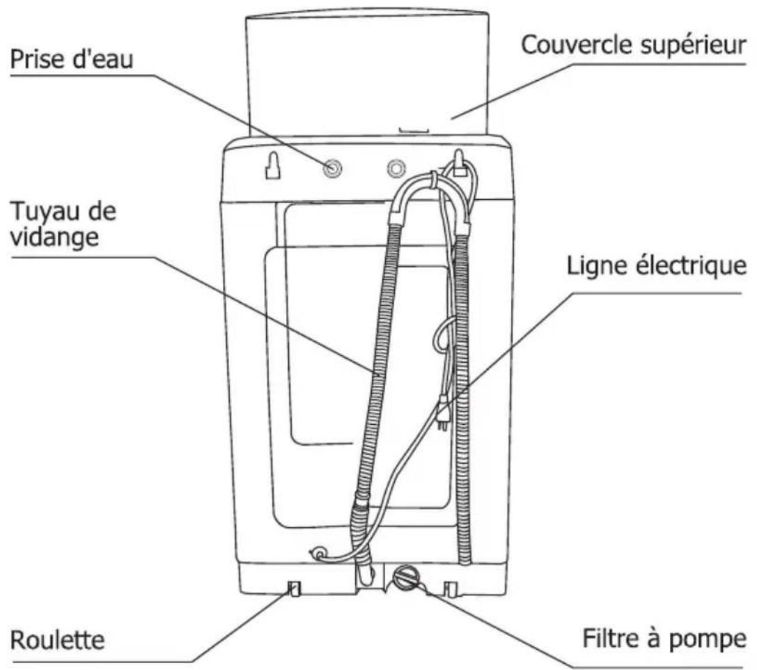 RCA RPW210C - Instruction d'installation - 1