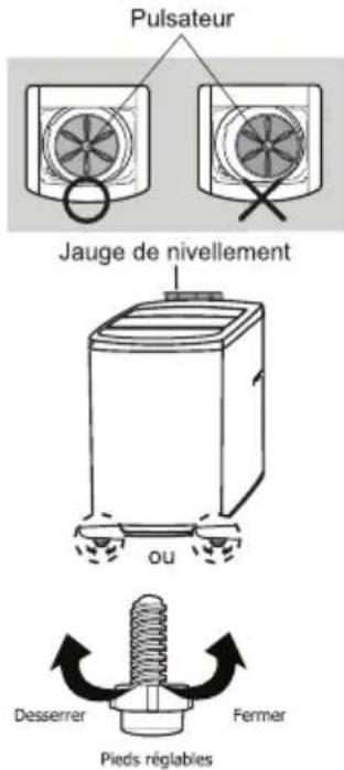RCA RPW210C - - Étape 5 : Mise à niveau de votre laveuse - 1