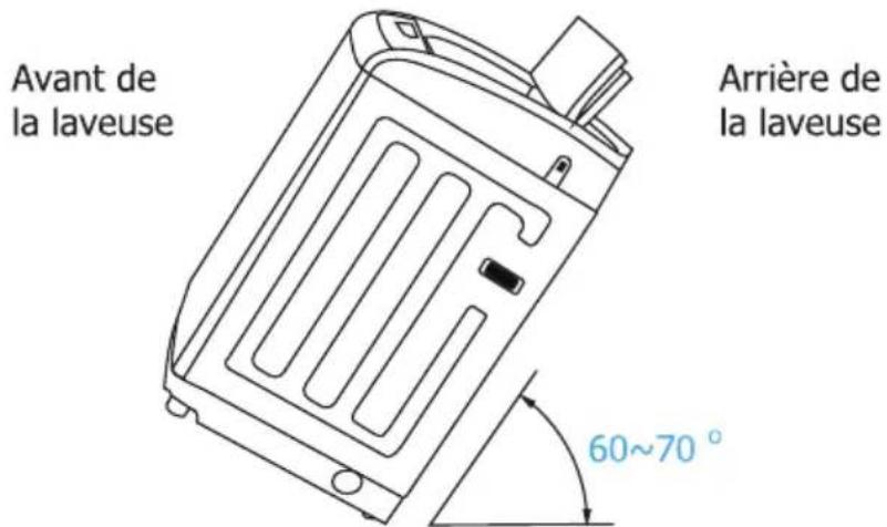 RCA RPW210C - - Étape 1 : Déplacez votre laveuse à la position sélectionnée - 1
