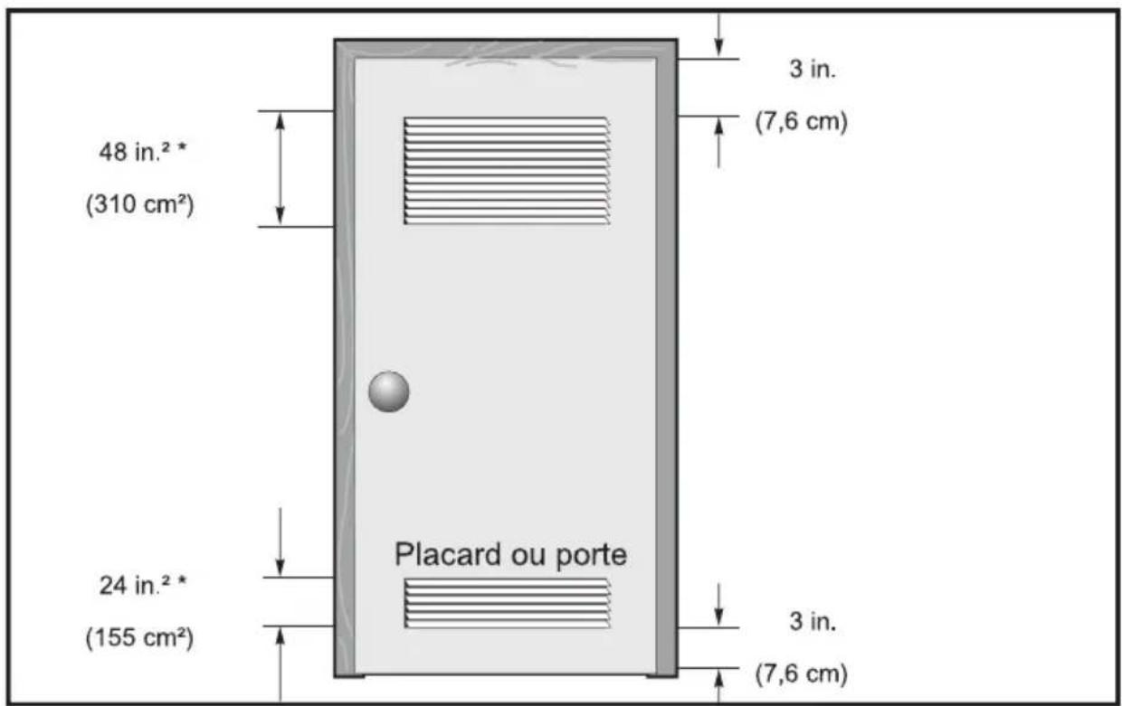RCA RPW210C - Conditions d'emplacement - 1