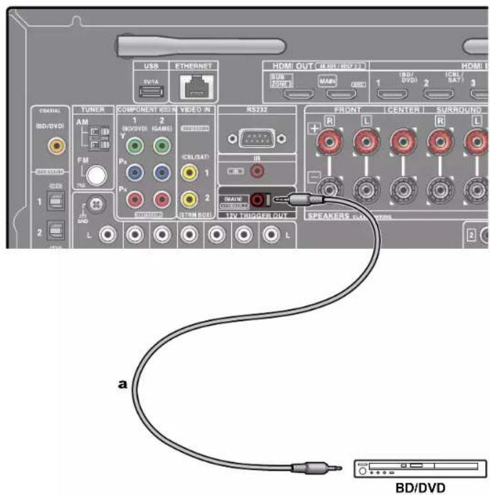 ONKYO TXRZ630 - Prise 12V TRIGGER OUT - 1