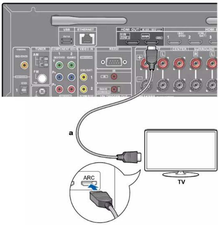 ONKYO TXRZ630 - Vers un téléviseur ARC - 1