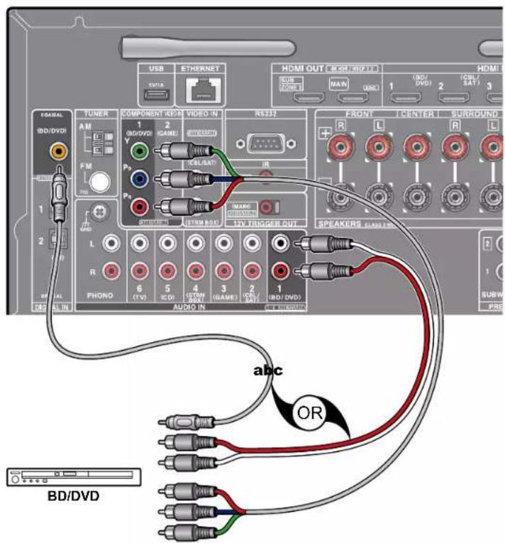 ONKYO TXRZ630 - Raccorder un appareil AV sans prise HDMI installée - 1