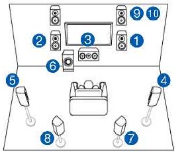 ONKYO TXRZ630 - Contents » Raccordements » Lecture » Configuration » - 1